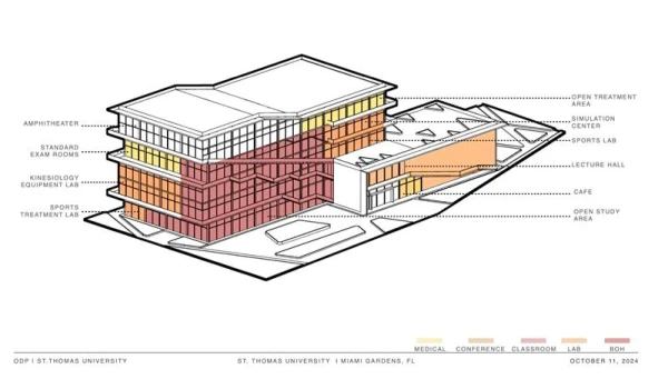 A rendering of a proposed design for the new 99,000-square-foot nursing college building St. Thomas University plans to add to its Miami Gardens, Florida campus. Credit: Courtesy of St. Thomas University