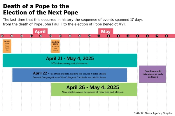 Credit: Melissa Hartog/EWTN