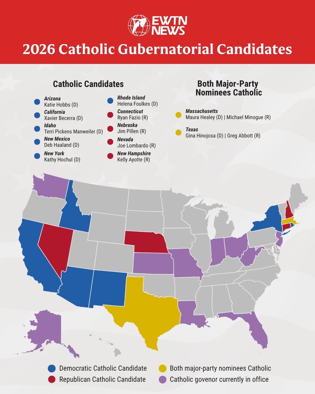 Credit: Graphic by Aaron Phillips/EWTN News